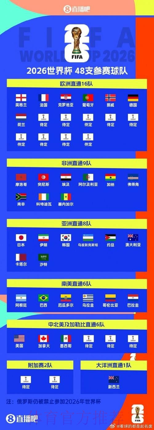 世界杯直播全景解析:最佳分析指南 世界杯直播全景解析:最佳分析指南