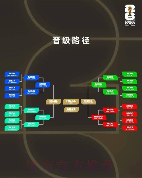 世界杯比分走向深度解读 世界杯比分走向深度解读