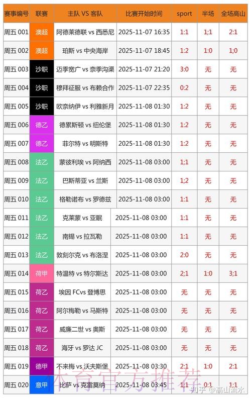世界杯博彩热度排行榜的分析与预测